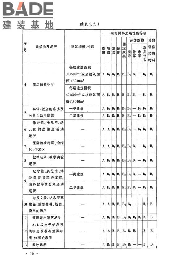 建筑内部装修设计防火规范_页面_17.jpg