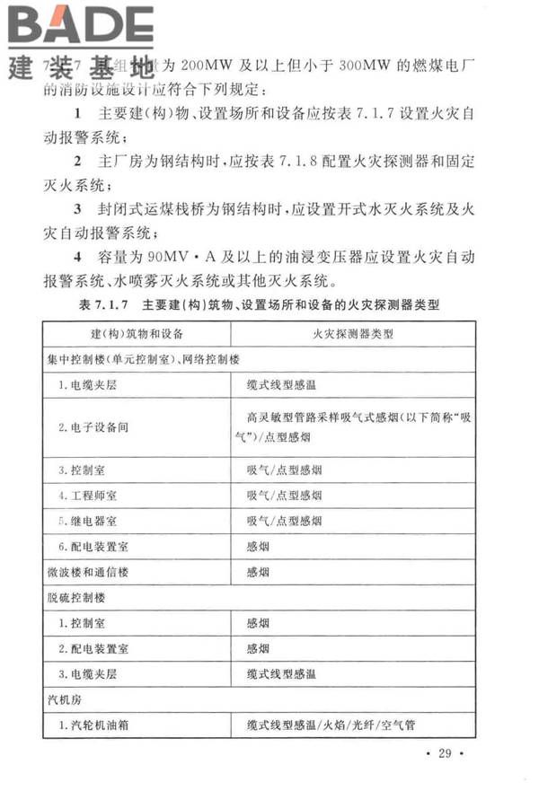 火力发电厂与变电站设计防火标准_页面_041.jpg