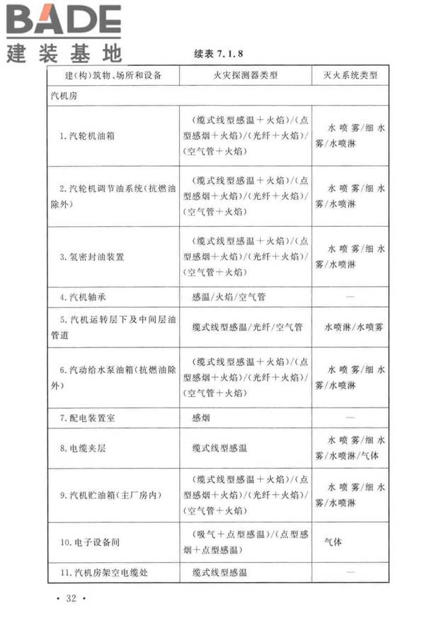 火力发电厂与变电站设计防火标准_页面_044.jpg