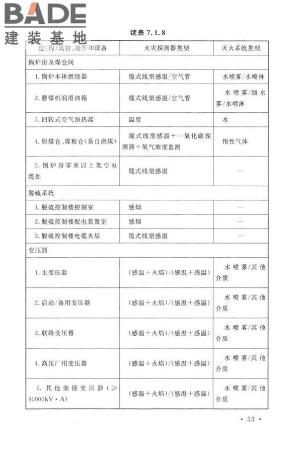 火力发电厂与变电站设计防火标准_页面_045.jpg