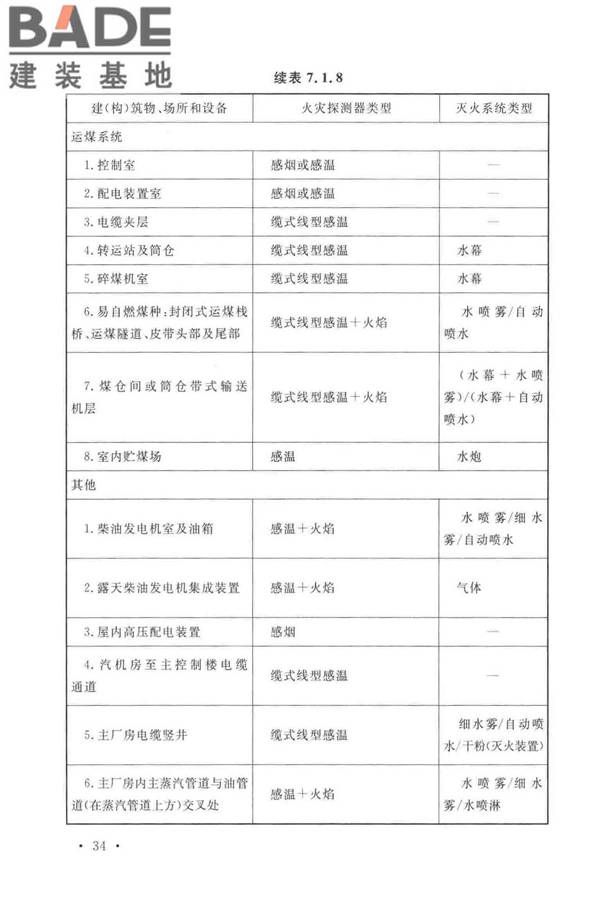 火力发电厂与变电站设计防火标准_页面_046.jpg
