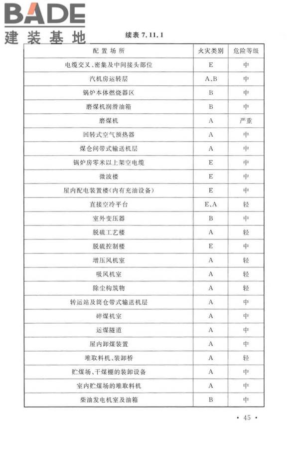 火力发电厂与变电站设计防火标准_页面_057.jpg