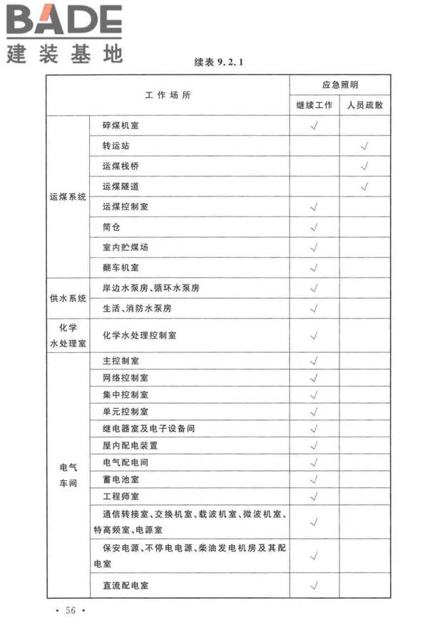 火力发电厂与变电站设计防火标准_页面_068.jpg