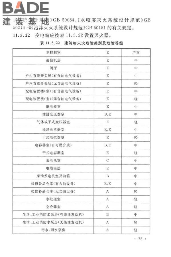 火力发电厂与变电站设计防火标准_页面_087.jpg