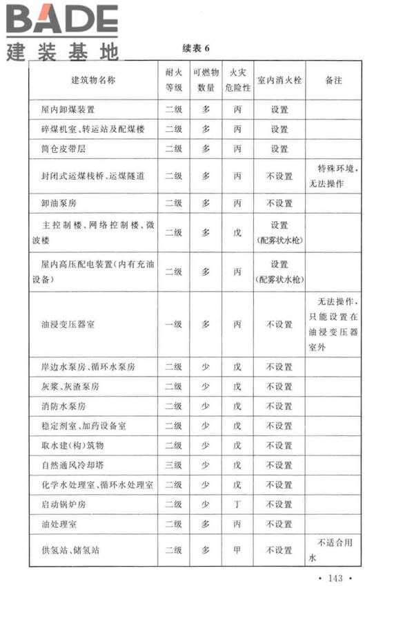 火力发电厂与变电站设计防火标准_页面_151.jpg
