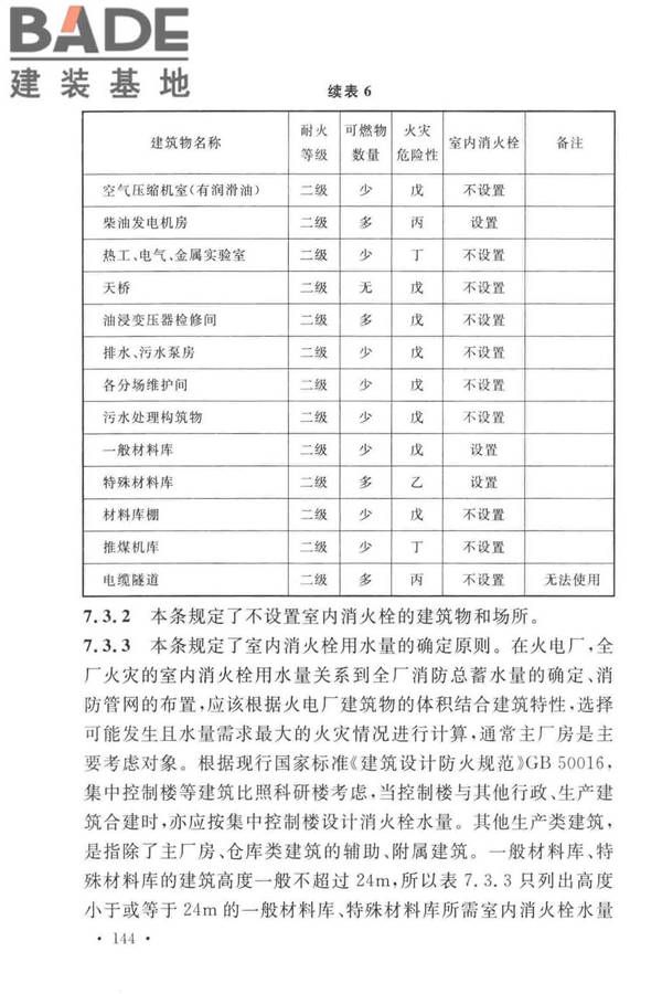 火力发电厂与变电站设计防火标准_页面_152.jpg