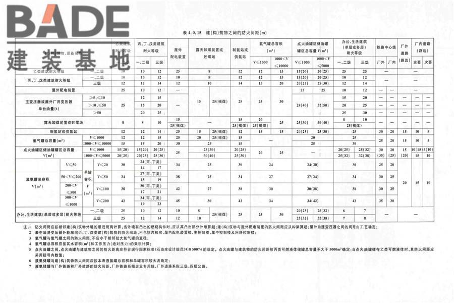 火力发电厂与变电站设计防火标准_页面_201.jpg