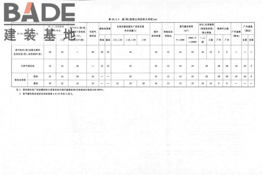 火力发电厂与变电站设计防火标准_页面_202.jpg