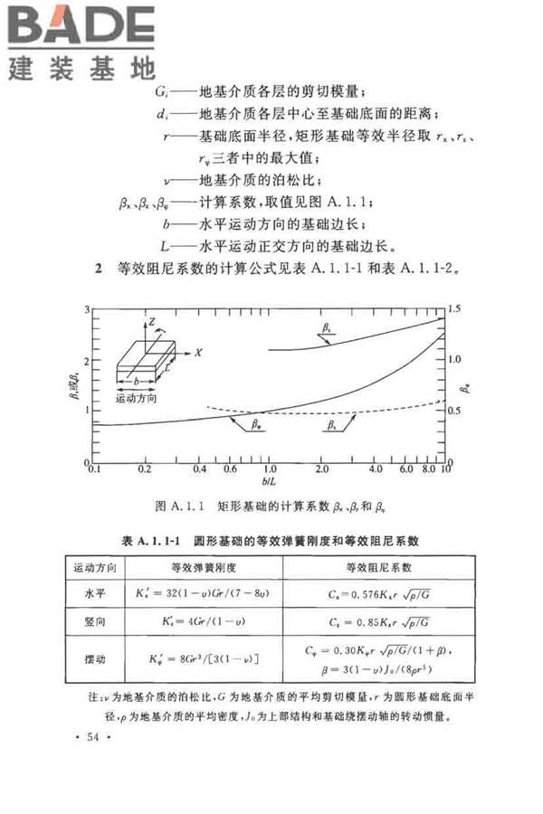 核电厂抗震设计标准_页面_066.jpg