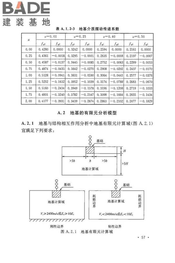 核电厂抗震设计标准_页面_069.jpg