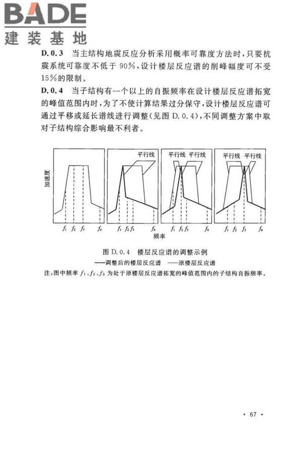 核电厂抗震设计标准_页面_079.jpg