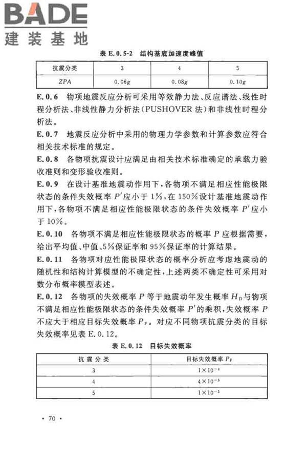 核电厂抗震设计标准_页面_082.jpg