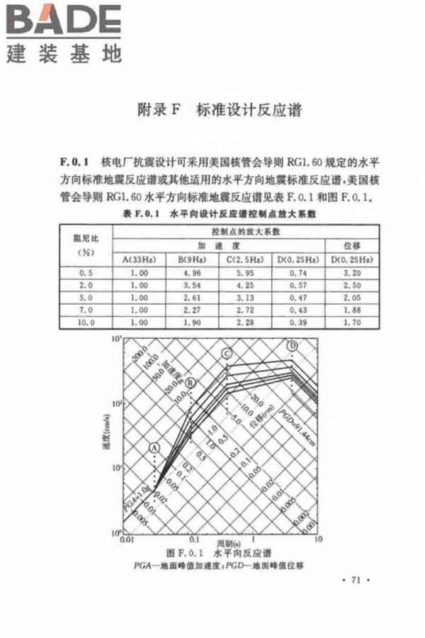 核电厂抗震设计标准_页面_083.jpg