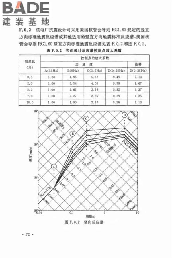 核电厂抗震设计标准_页面_084.jpg