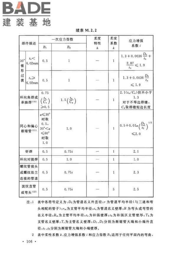 核电厂抗震设计标准_页面_118.jpg