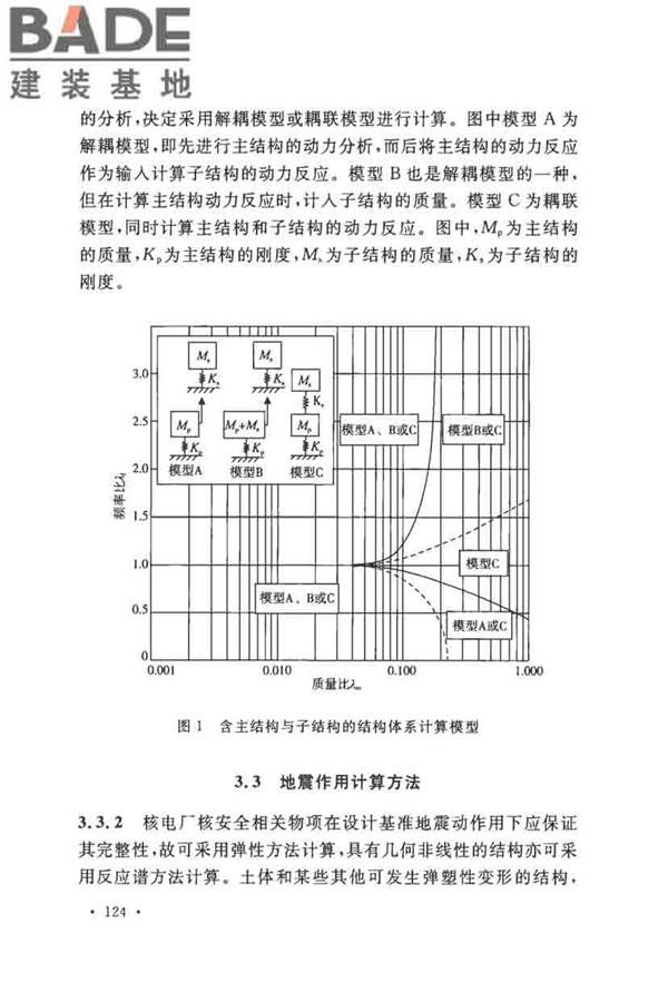核电厂抗震设计标准_页面_133.jpg