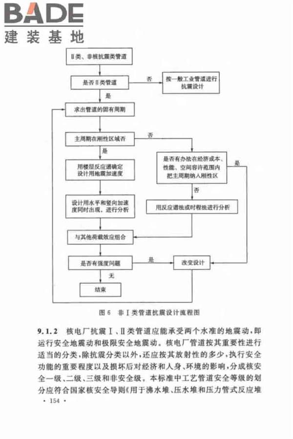 核电厂抗震设计标准_页面_163.jpg