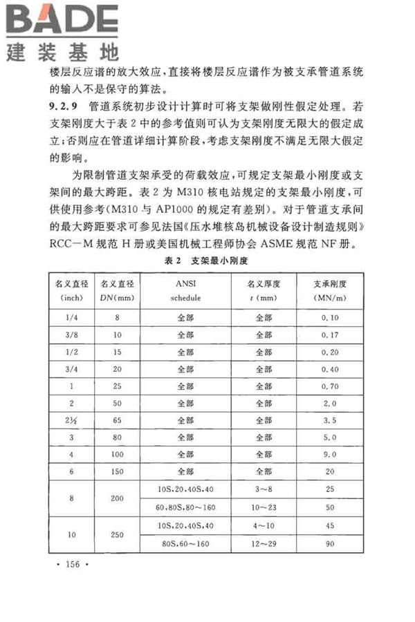核电厂抗震设计标准_页面_165.jpg