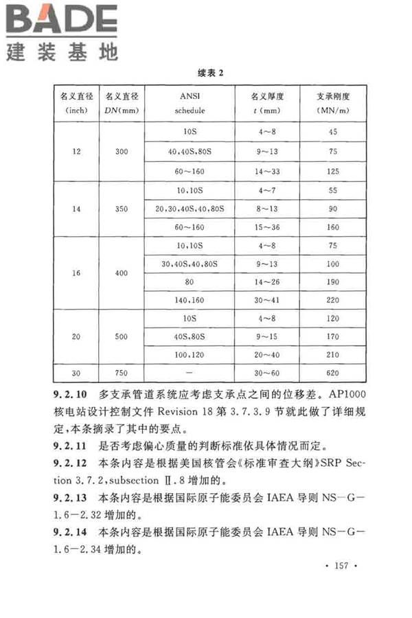 核电厂抗震设计标准_页面_166.jpg