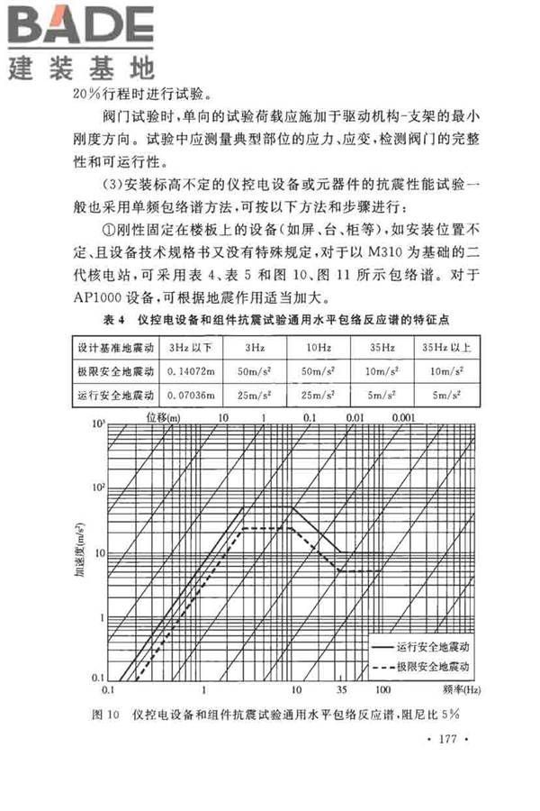 核电厂抗震设计标准_页面_186.jpg