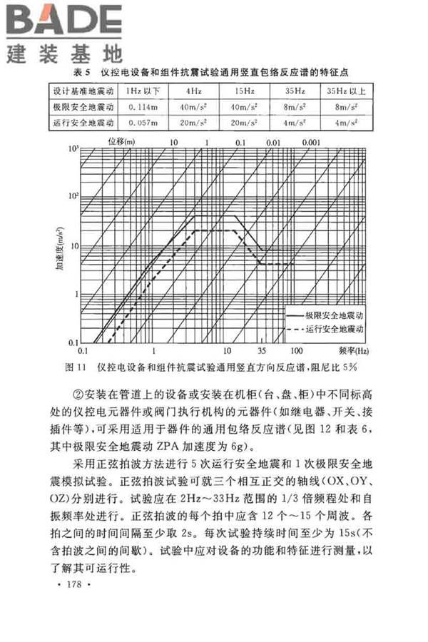 核电厂抗震设计标准_页面_187.jpg