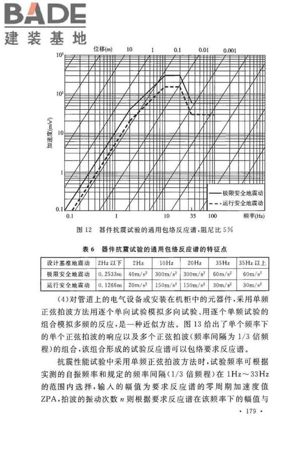 核电厂抗震设计标准_页面_188.jpg