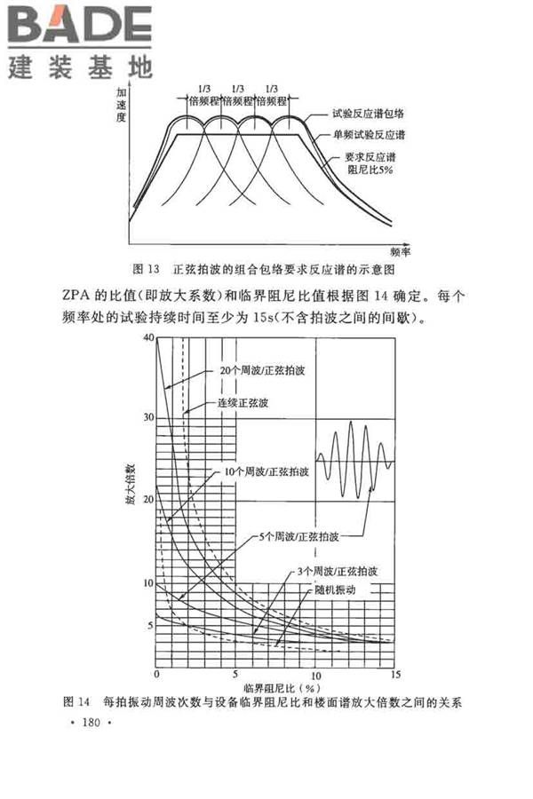 核电厂抗震设计标准_页面_189.jpg