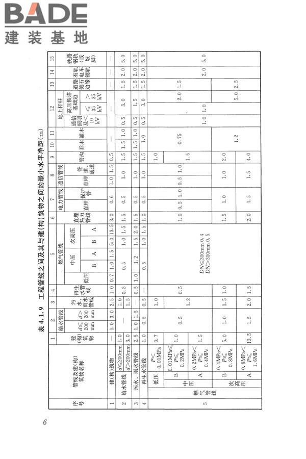 城市工程管线综合规划规范_页面_13.jpg