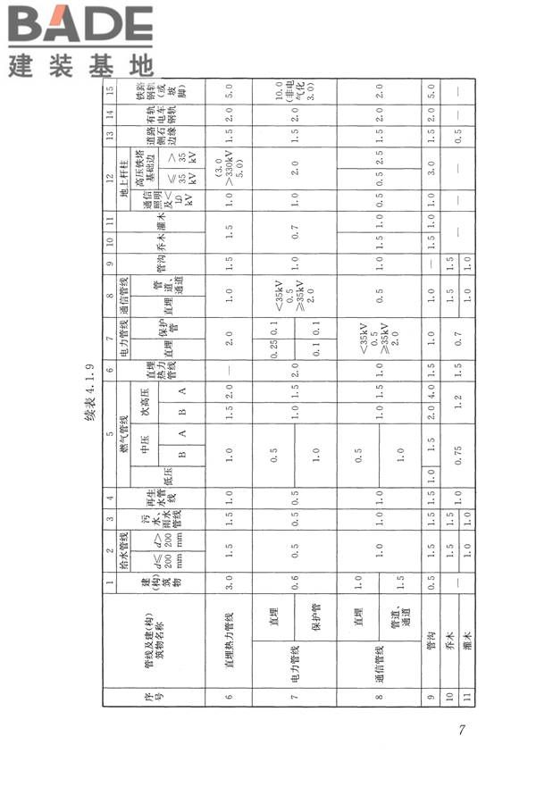 城市工程管线综合规划规范_页面_14.jpg