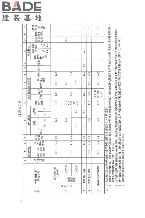 城市工程管线综合规划规范_页面_15.jpg