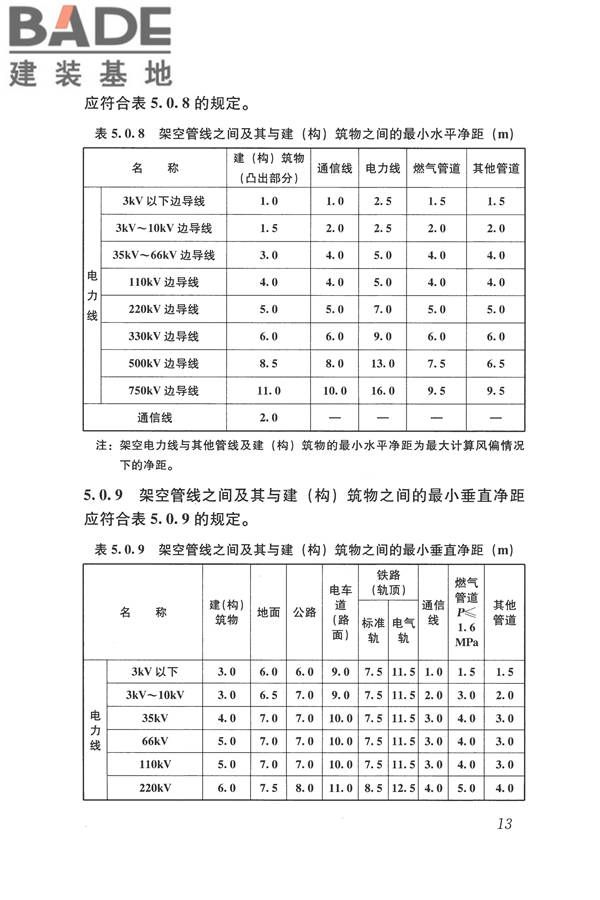 城市工程管线综合规划规范_页面_20.jpg