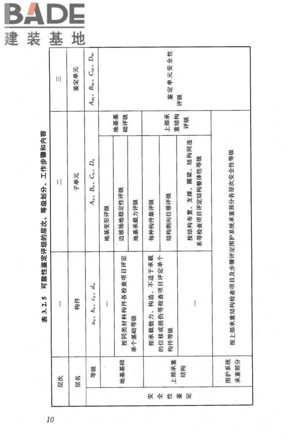 民用建筑可靠性鉴定标准_页面_021.jpg