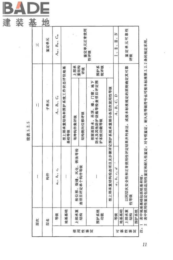 民用建筑可靠性鉴定标准_页面_022.jpg