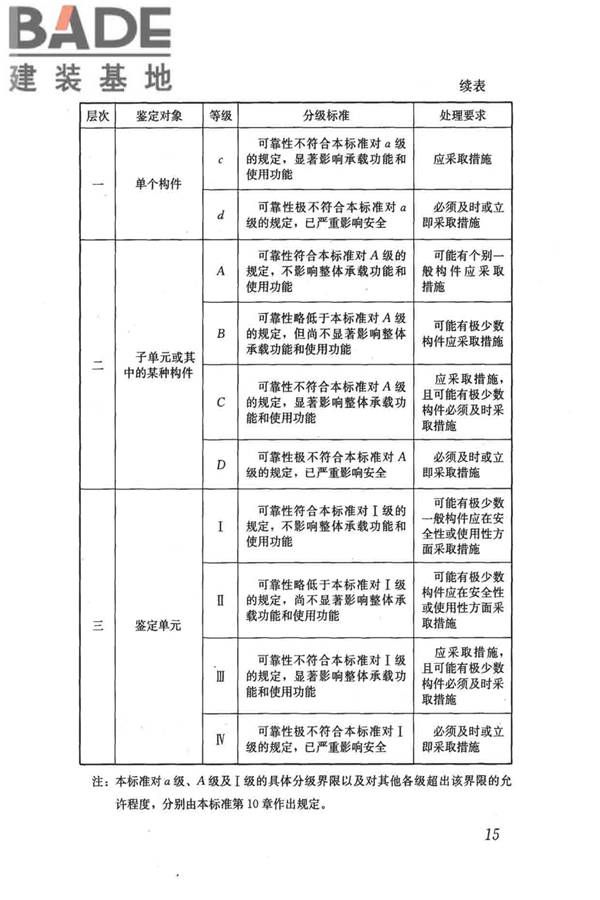 民用建筑可靠性鉴定标准_页面_026.jpg