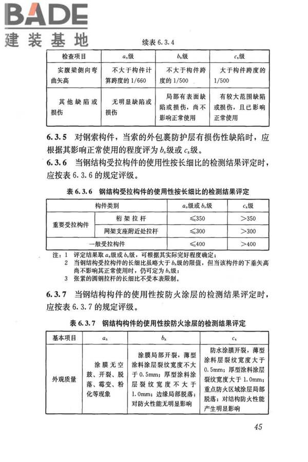 民用建筑可靠性鉴定标准_页面_056.jpg