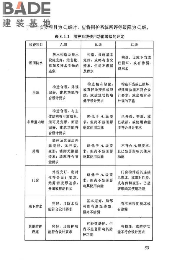 民用建筑可靠性鉴定标准_页面_074.jpg