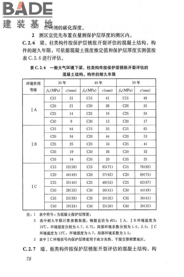 民用建筑可靠性鉴定标准_页面_089.jpg