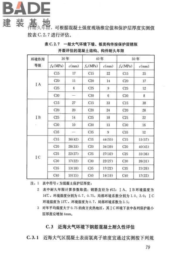 民用建筑可靠性鉴定标准_页面_090.jpg