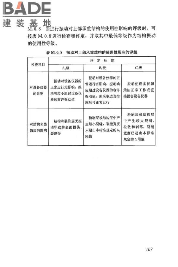 民用建筑可靠性鉴定标准_页面_118.jpg