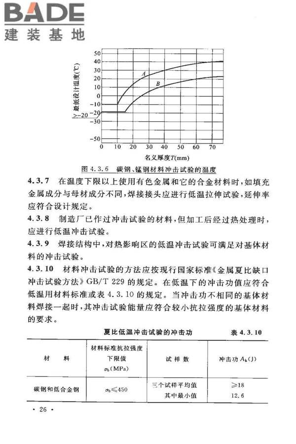 工业金属管道设计规范（2008版）_页面_033.jpg