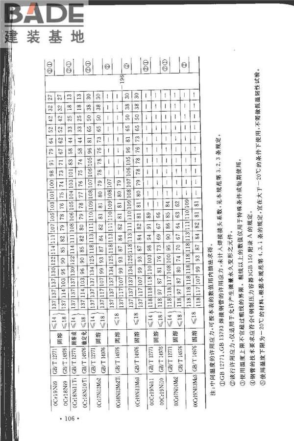 工业金属管道设计规范（2008版）_页面_113.jpg