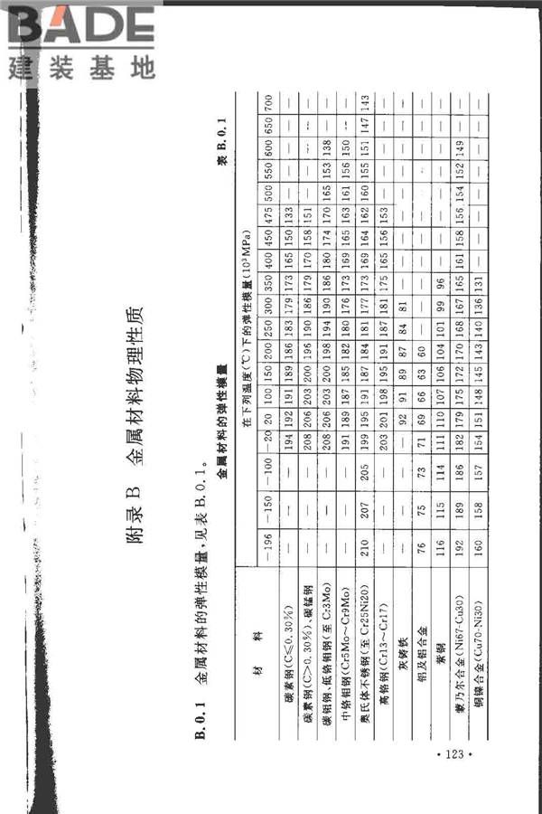 工业金属管道设计规范（2008版）_页面_130.jpg