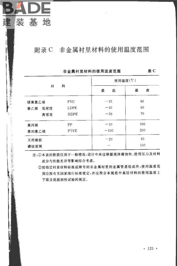 工业金属管道设计规范（2008版）_页面_132.jpg
