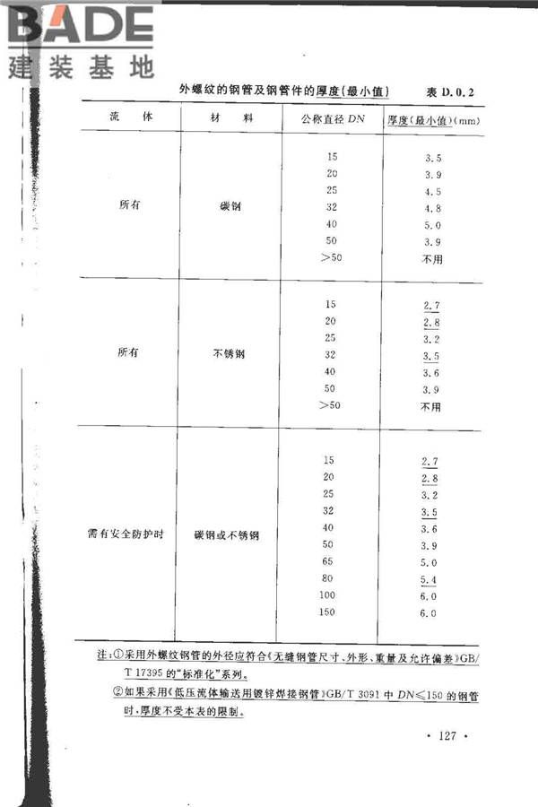 工业金属管道设计规范（2008版）_页面_134.jpg