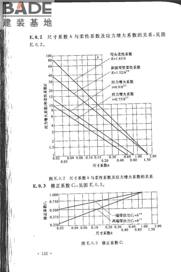 工业金属管道设计规范（2008版）_页面_139.jpg