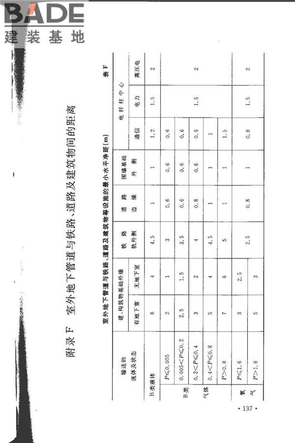 工业金属管道设计规范（2008版）_页面_144.jpg