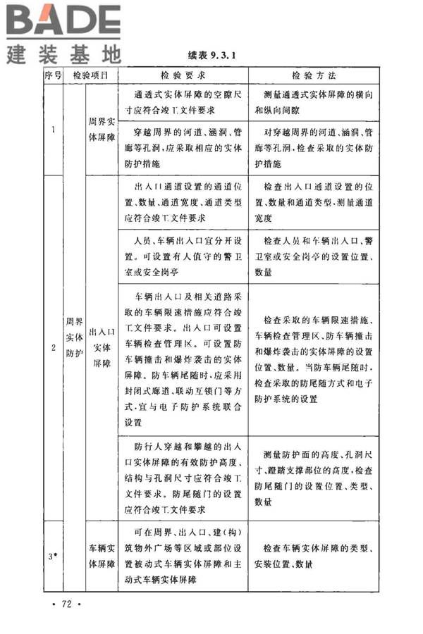 安全防范工程技术标准_页面_084.jpg