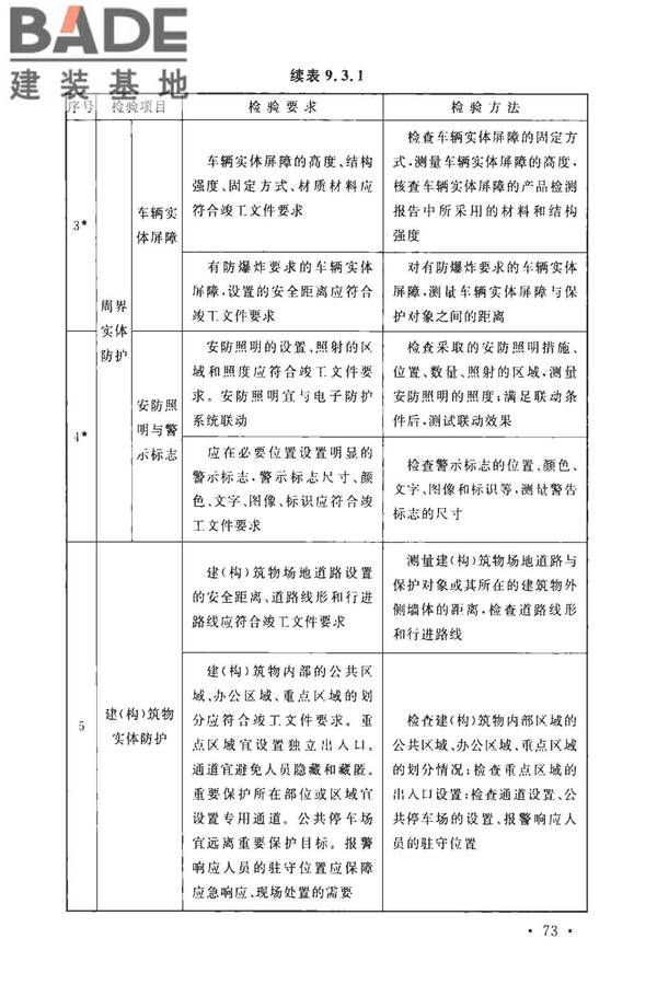 安全防范工程技术标准_页面_085.jpg