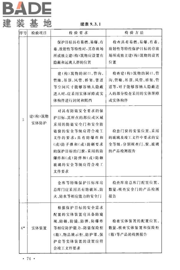 安全防范工程技术标准_页面_086.jpg
