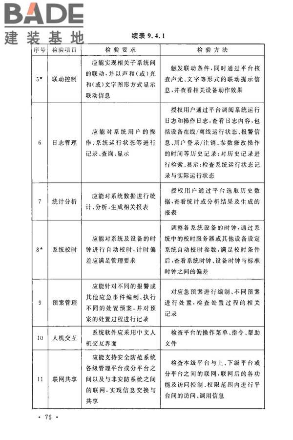 安全防范工程技术标准_页面_088.jpg
